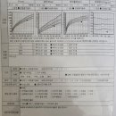 안산성모정형외과의원 | 안산 성모본정형외과의원 성장클리닉 뼈검사
