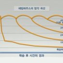 영어이즈영어교습소