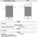 스마트폰 이용법 이미지