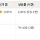 (주)태호에너지 네이버블로그