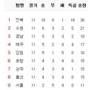 5월 4일의 스포츠 이미지