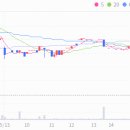 대명시장 앞 이미지