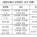 (주)디앤씨커뮤니티 이미지