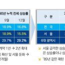 건설계약연구원 - 중구 동호로30길 30 | 건설계약연구원