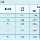 타이어세상 이미지