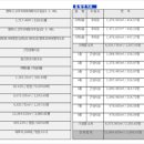 "서정리역세권 상권의중심 3면코너 서정리역 고덕신도시 성산타워 선착순 상가분양" 이미지