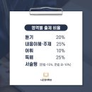 시은영어학원