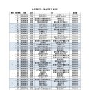 2024 전국초등축구리그 경기권역리그 대진표(4월3일~9월28일) 이미지