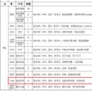 2025년도 세종특별자치시 지방공무원 임용시험 시행계획 공고 이미지