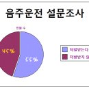 유세윤 음주운전 자수, 어떻게 처벌될까? 이미지