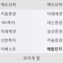 변화함 한국경제