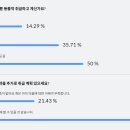 도담순천동물약국 이미지