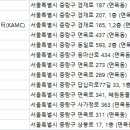 힐링페츠동물병원 이미지