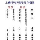 한상차림밥상
