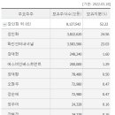 화인인터내셔널 이미지