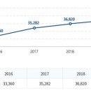 대한기술.일반행정사사무소 이미지