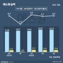중대상회 이미지