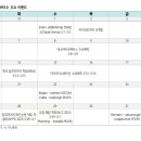 (주)삼성바이오제약