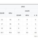 고양동산고등학교 이미지