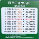 21세기 세차장 이미지