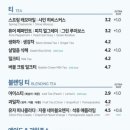 이디야커피광교