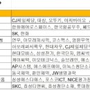 염승환 부장이 선정한 2021년 눈여겨 볼 종목.jpg 이미지