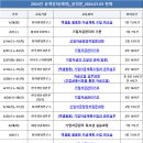 [교육 안내] 2024년 기업자금실무 공개강좌 일정_윤정문 이미지