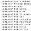 미래열린치과 이미지