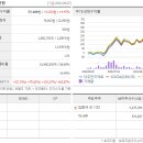 대주전자재료(주)