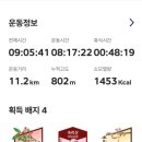 운흥1리 마을회관 | 속리산 묘봉 등산코스 흥미진진 암릉산행