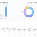 시립배곧써밋플레이스C1어린이집