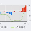 한국콜마홀딩스(주) 이미지