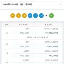 이번주 1041회 로또 당첨 번호 이미지