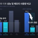 72 파이낸셜뉴스