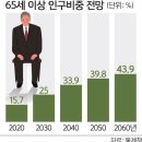 ♧2023년 5월 30일 신문을 통해 알게 된 것글 이미지