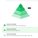 군무원까지 2026년 시험 마무리
