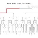 제48회 봉황대기 전국고교야구대회 대진표 이미지