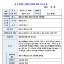 2025.1.3일 선종하신 홍기면 님 상장례 활동 보고서 이미지