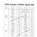 여성농업인 복지바우처카드 사용가능업종 이미지