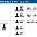 청담유통