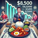 수담농장 | “외식 물가 폭등! 시민 반응 &amp; 요식업체 생존 전략”