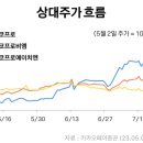 형제시스템