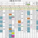 03월12일(화)출근시간표 이미지