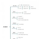 백성컴퓨터세탁 | 강문종 김동건 장유승 홍현성, 조선잡사
