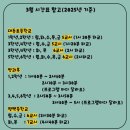 삼성영어셀레나가동초영어교습소