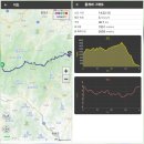 대원사 | 지리산 무박 성대종주 (성삼리-대원사). 환상적인 상고대 산행 후기. (40.7km) (2025.11.01)