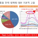 대도종합상사