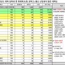 한경국립대학교 미래융합기술대학원 | #2025_#INUE_#한경_#대학평가_순위 (2025.09.29) #계약학과 #계열별_추천도서