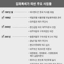 앤더슨컨설팅