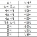 2022-2학기 신간도서목록 과제 지정 이미지